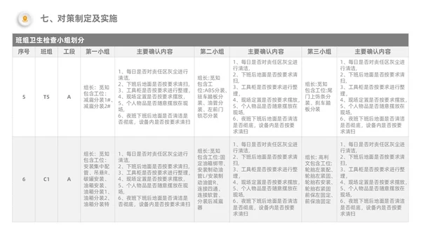 橙色5S改善报告管理工作总结经营分析表格PPT模板质量管理