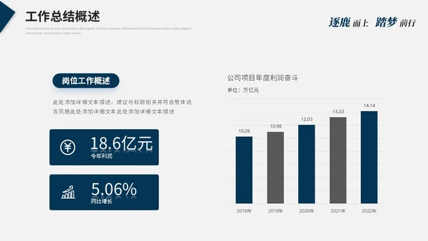蓝色简约大气线条几何年度工作总结工作汇报述职报告ppt模板