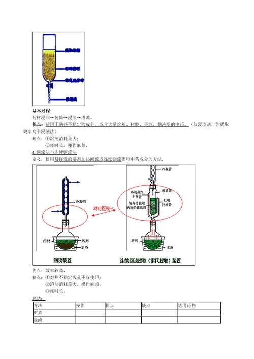 2014年执业药师资格考试中药化学完整版