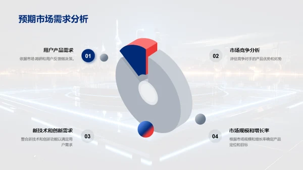 研发之路年度回顾
