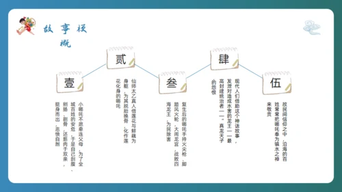哪吒闹海通用PPT模板