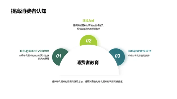 探索有机肥料的蓝海市场