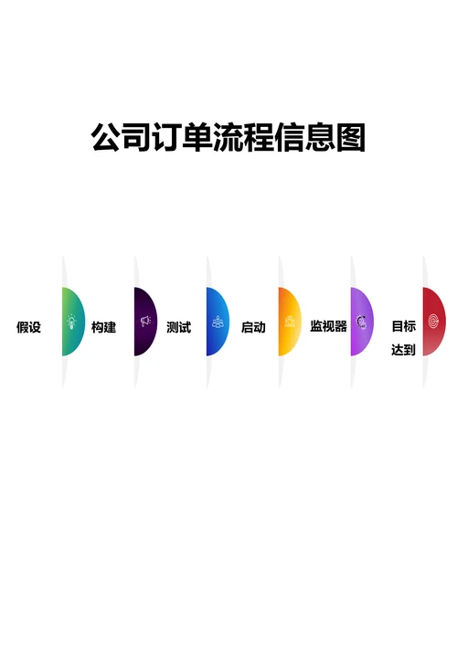 公司订单流程信息图