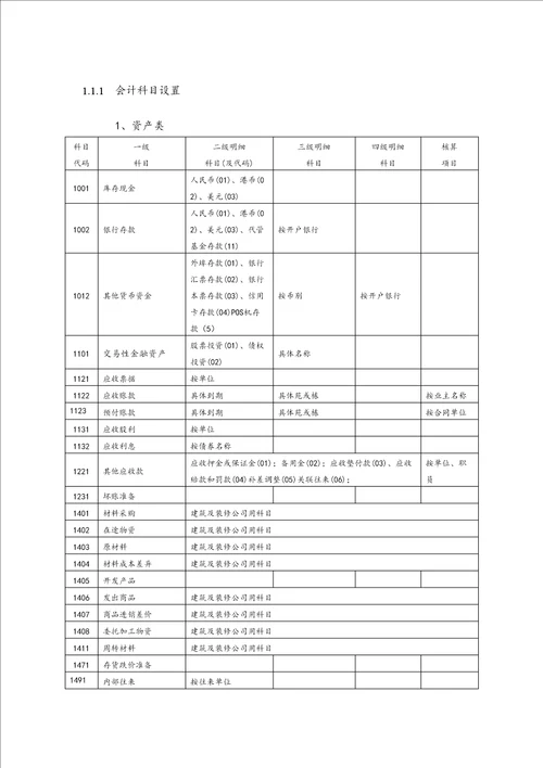 房地产开发企业会计科目设置含明细