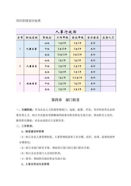 公司人事行政部手册模板.docx