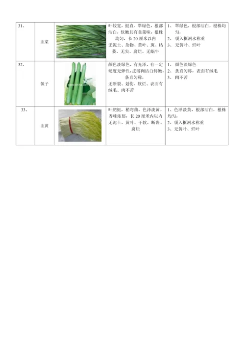 蔬菜验收标准.docx