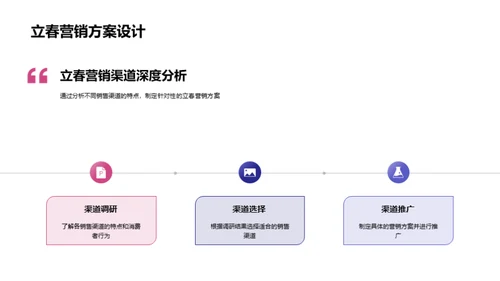 立春节营销手册