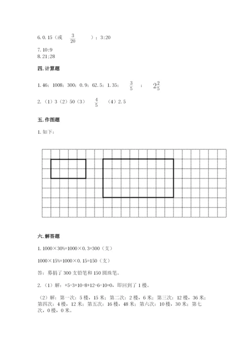 小学六年级下册数学期末卷（突破训练）word版.docx