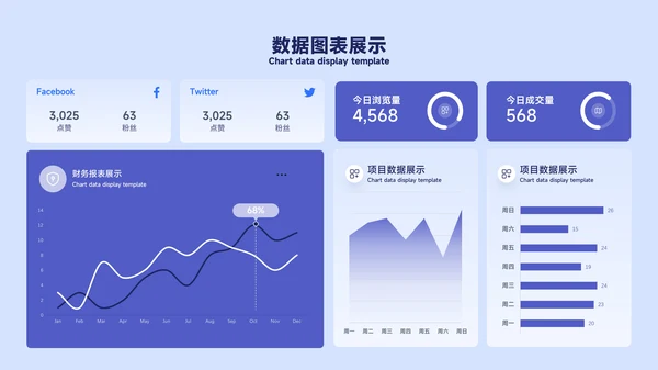 蓝色简约风数据图表PPT版式合集