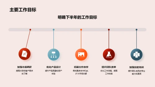 汽车团队半年回顾