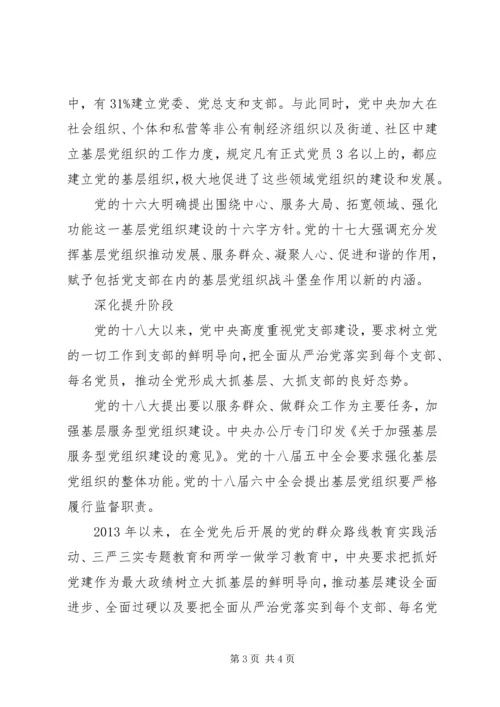 弘扬红船精神【微党课】改革开放以来党支部建设的历程.docx