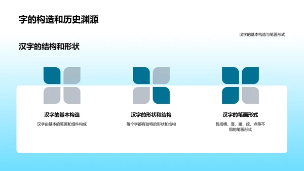 汉字演变课堂PPT模板