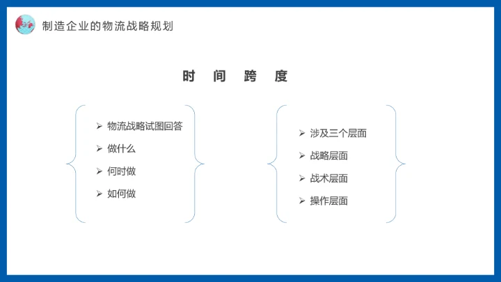 蓝色物流战略规划航空物流动态PPT模板