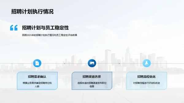 20XX人力资源风采