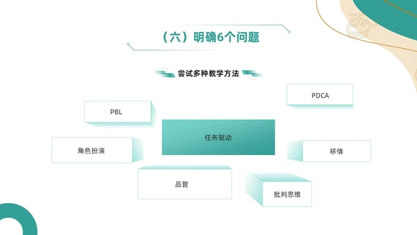 绿色简约风临床护理带教新思路培训ppt模板