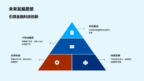 科技引领 金融创新