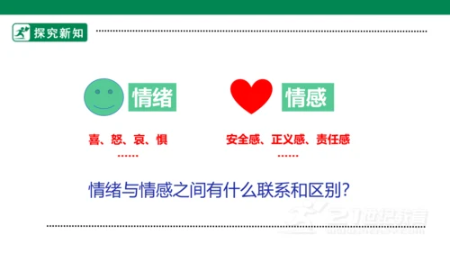 5.1我们的情感世界 课件
