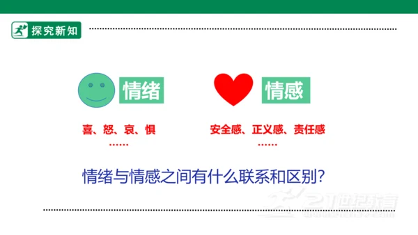 5.1我们的情感世界 课件