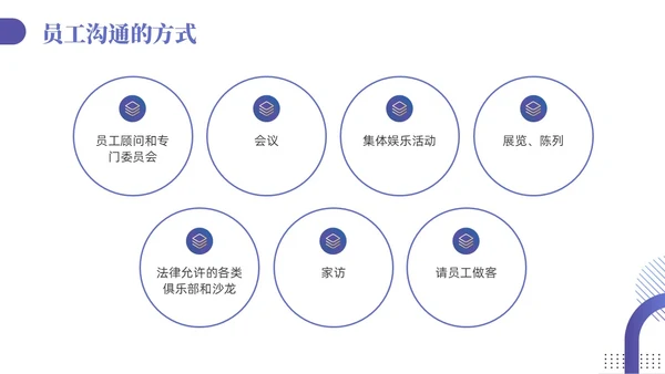 紫色蓝色渐变商务简约风员工关系维护企业管理人力资源培训PPT