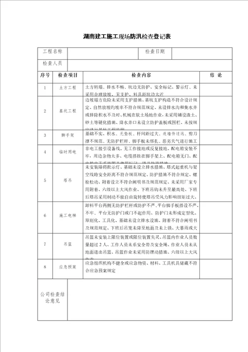 施工现场防汛检查记录表