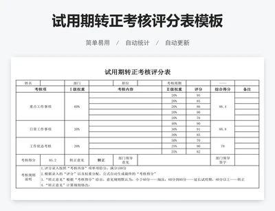 试用期转正考核评分表模板