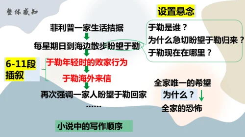 第16课《我的叔叔于勒》课件