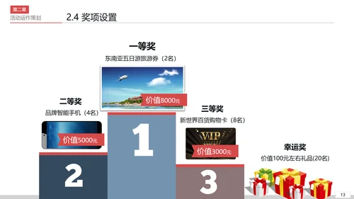 商务活动策划执行方案PPT模板