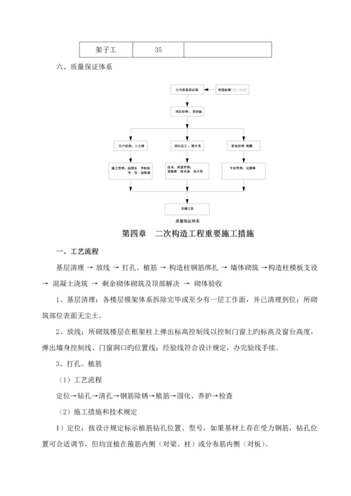 二次结构综合施工专题方案.docx