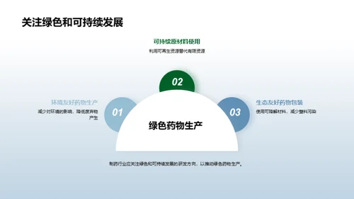 绿化制药：林产化学领航