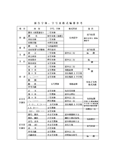 报告字体、字号及格式编排参考