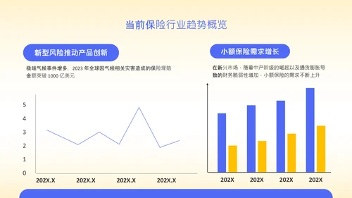 黄色扁平风保险行业年度营销策略PPT