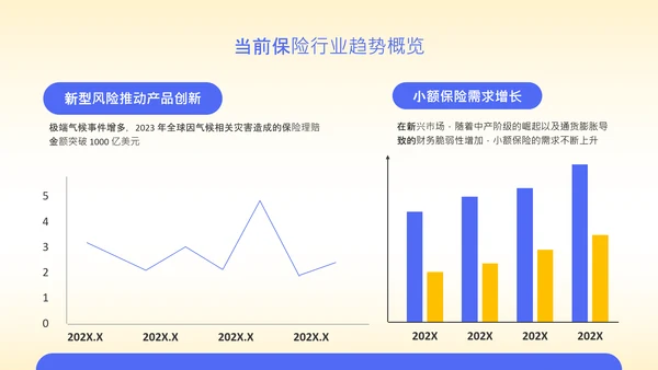 黄色扁平风保险行业年度营销策略PPT