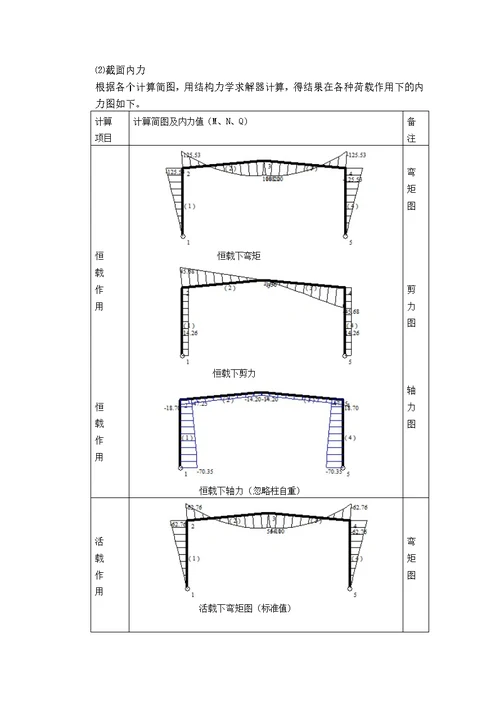 钢结构课程设计(共17页)