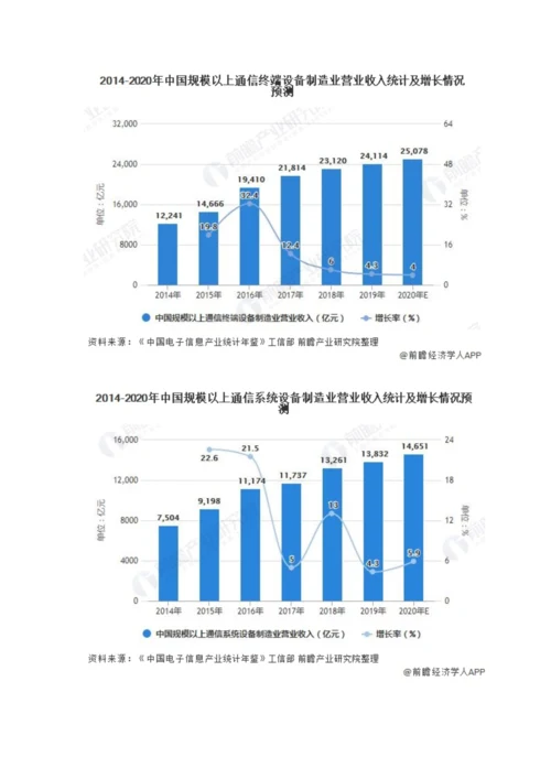 中国通信设备制造业市场规模及发展前景分析-2026年市场规模或突破5万亿元.docx