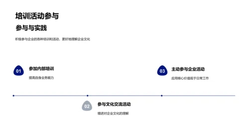 企业文化价值观PPT模板