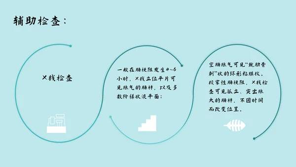 肠梗阻护理查房及案例分析PPT模板