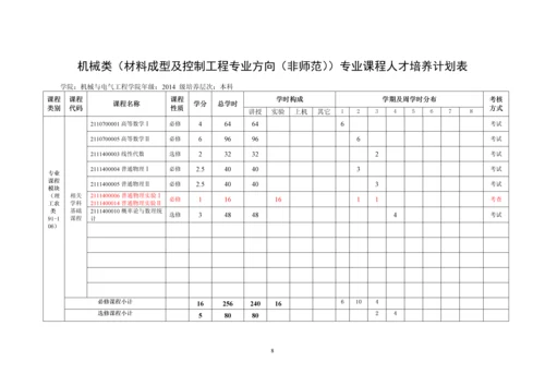 2014材料成型及控制工程专业培养方案(20150918).docx