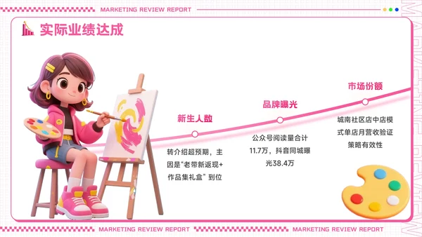 粉色创意潮流风营销复盘报告PPT模板