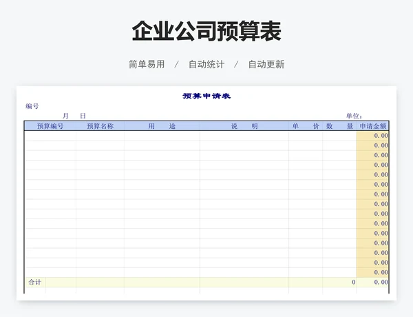 企业公司预算表