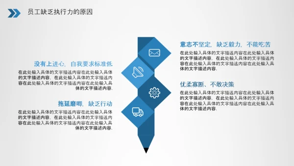 企业员工执行力培训员工培训PPT模板