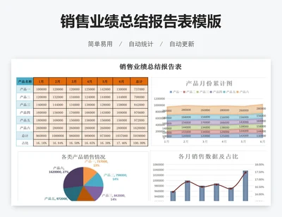 销售业绩总结报告表模版