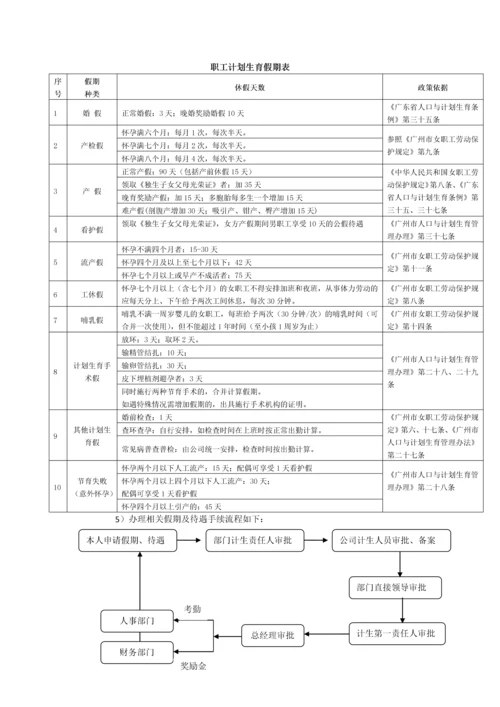 XX公司人口与计划生育管理细则.docx