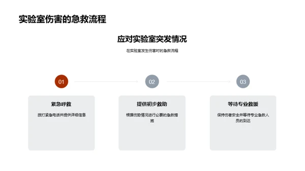 全面实验室安全指南