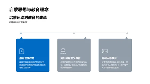 教育历史变迁PPT模板