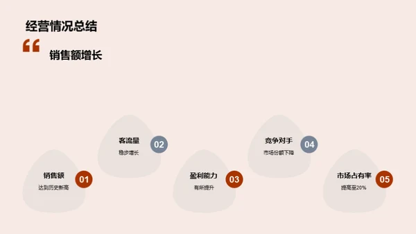 餐饮业务全方位剖析