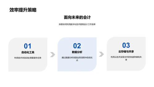 会计岗位竞聘演讲PPT模板