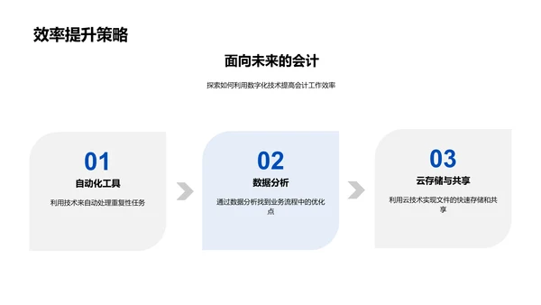 会计岗位竞聘演讲PPT模板