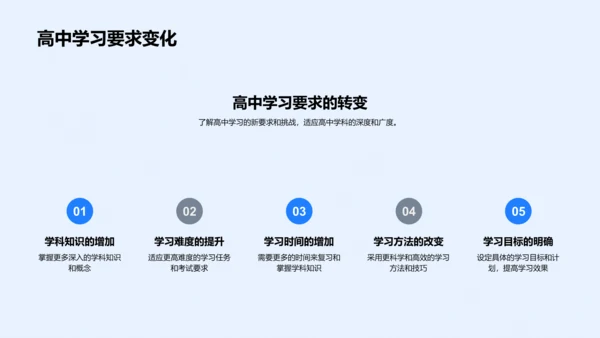 高一学习策略报告PPT模板