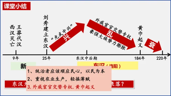 第13课 东汉的兴衰  课件