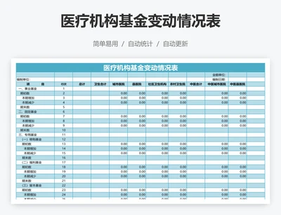 医疗机构基金变动情况表